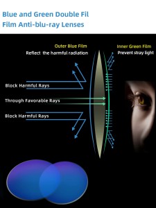 Men Anti-blue Light Glasses